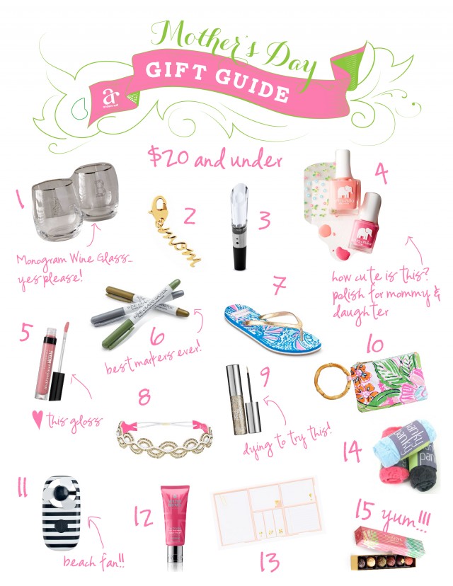 mothers day gift guide